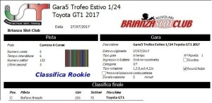 Gara5 Trofeo Estivo 1-24 Toyota GT1 Rookie 2017