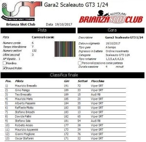 Gara2 Scaleauto GT3 Autunnale 17