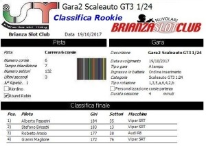 Gara2 Scaleauto GT3 Autunnale Rookie 17