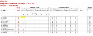 Classifica Itinerante MB 1-24 Team