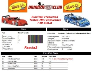 Gara5 Trofeo Mini Endurance F40 Fascia2