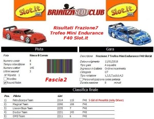 Gara7 Trofeo Mini Endurance F40 Fascia2