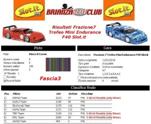 Gara7 Trofeo Mini Endurance F40 Fascia3