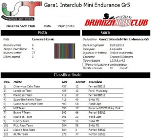 Gara1 Trofeo Interclub Gr5 18