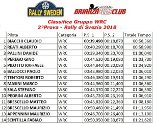 Gara2 Rally Gruppo WRC Svezia 3.18