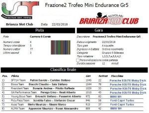 Gara2 Trofeo Mini Endurance Gr5 18