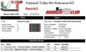 Gara2 Trofeo Mini Endurance Gr5 Fascia2 18