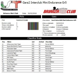 Gara3 Trofeo Interclub Gr5 18