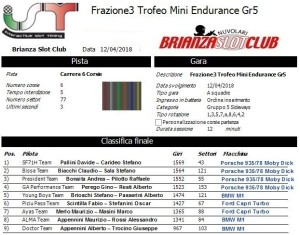 Gara3 Trofeo Mini Endurance Gr5 18