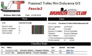 Gara3 Trofeo Mini Endurance Gr5 Fascia2 18