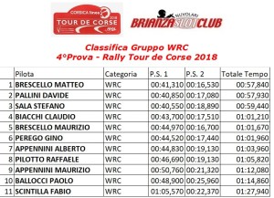 Gara4 Rally 3 Gruppo WRC Tour de Corse 18