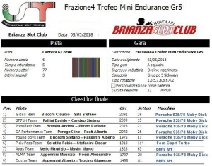 Gara4 Trofeo Mini Endurance Gr5 18