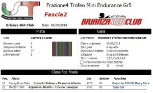 Gara4 Trofeo Mini Endurance Gr5 Fascia2 18