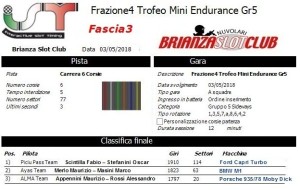 Gara4 Trofeo Mini Endurance Gr5 Fascia3 18