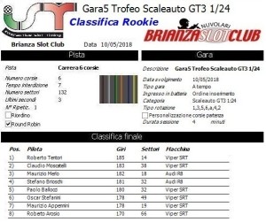 Gara5 Scaleauto Rookie 18