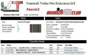 Gara5 Trofeo Mini Endurance Gr5 Fascia3 18