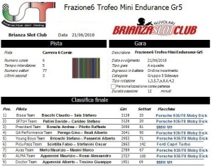 Gara6 Trofeo Mini Endurance Gr5 18