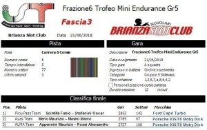 Gara6 Trofeo Mini Endurance Gr5 Fascia3 18