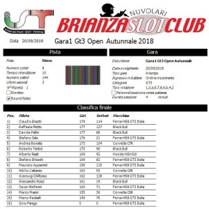 Gara1 GT3 Open 2018 Autunnale