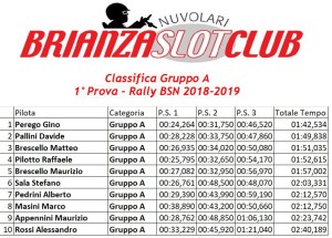 Gara1 Rally Gruppo A 2018-2019