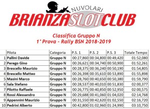Gara1 Rally Gruppo N 2018-2019