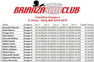 Gara2 Rally Gruppo A 2018-2019