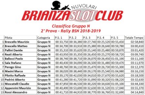 Gara2 Rally Gruppo N 2018-2019