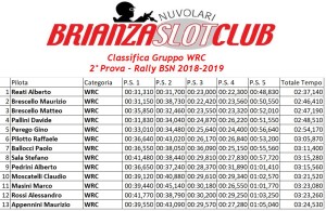 Gara2 Rally Gruppo WRC 2018-2019